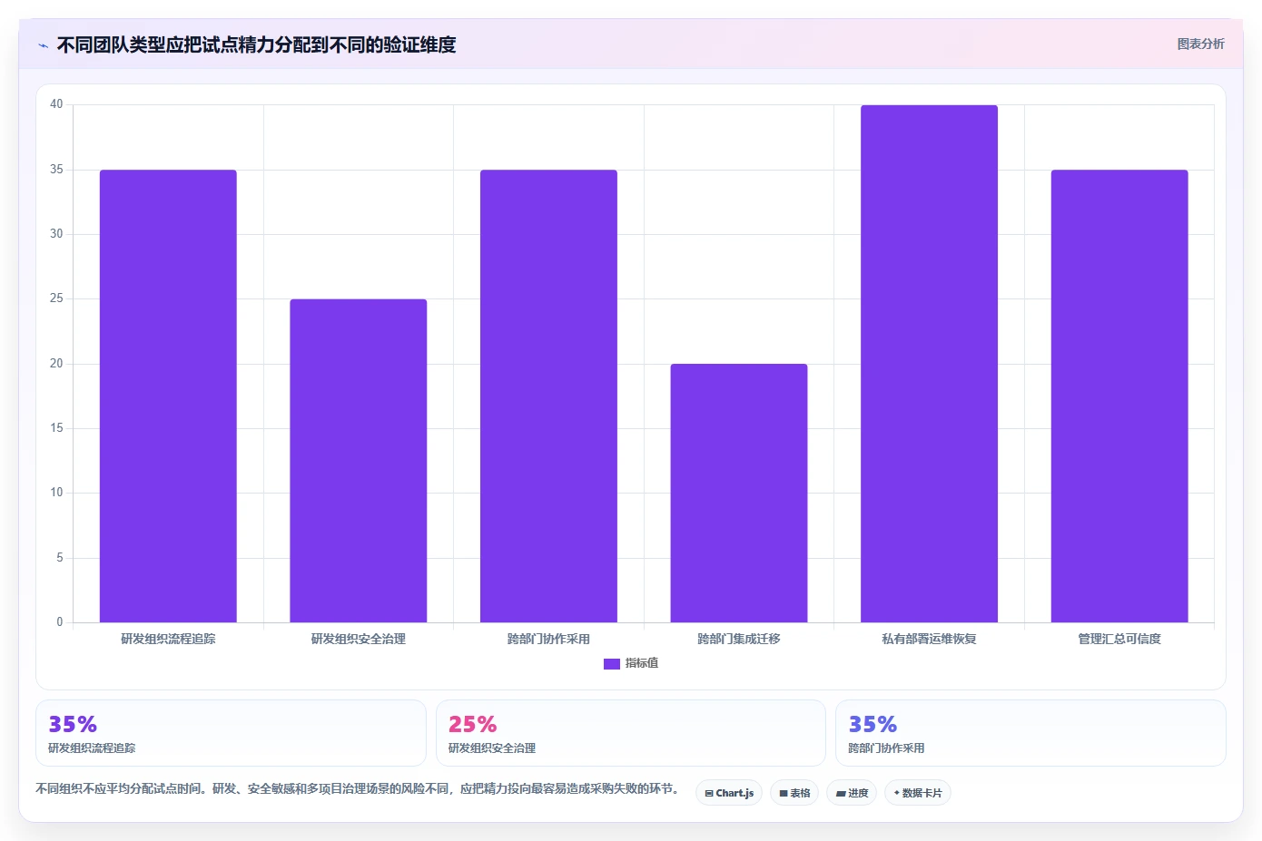 2026年值得关注的10款项目管理系统：企业级选型指南