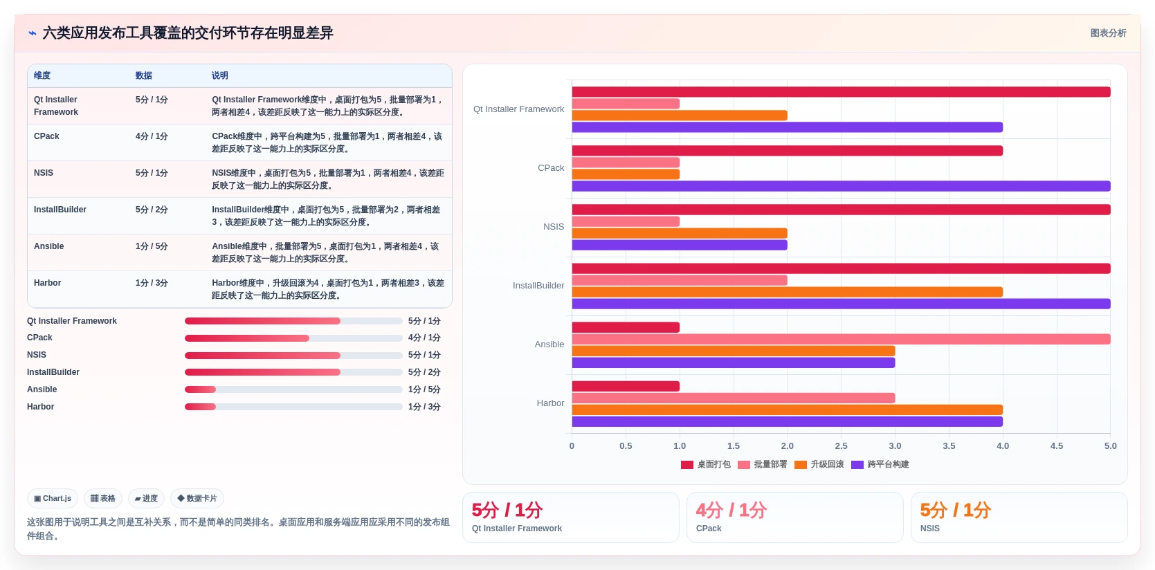 2026年信创应用发布应用程序集软件大盘点：6款最受欢迎工具解析