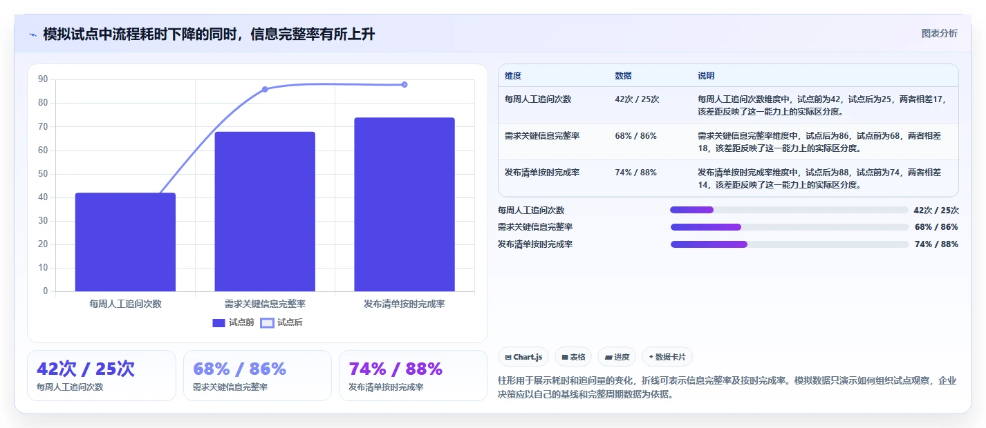 2026年效率之选：6大工作流系统工具精细对比