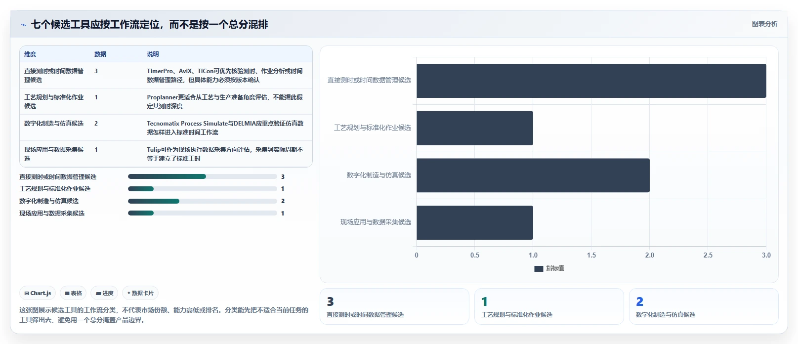 提升生产力必备：2026年度7款优质测量标准工时的软件选型指南