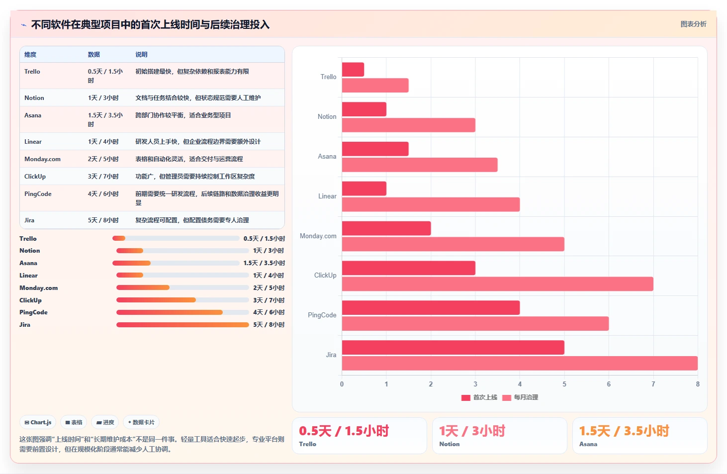 效率倍增！2026年度8大project项目管理软件(Mac版)全面测评