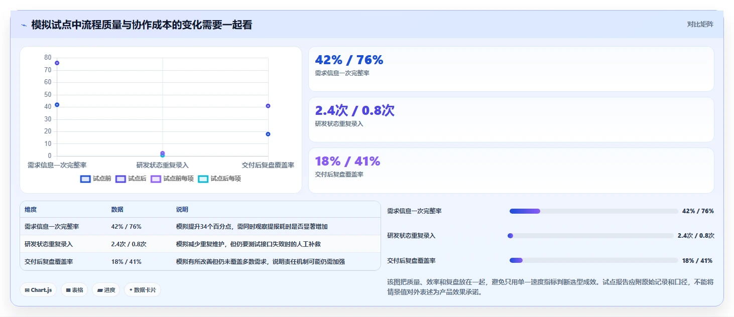 选对工具事半功倍:2026年最热门的8款都有哪些好用的产品需求管理工具推荐