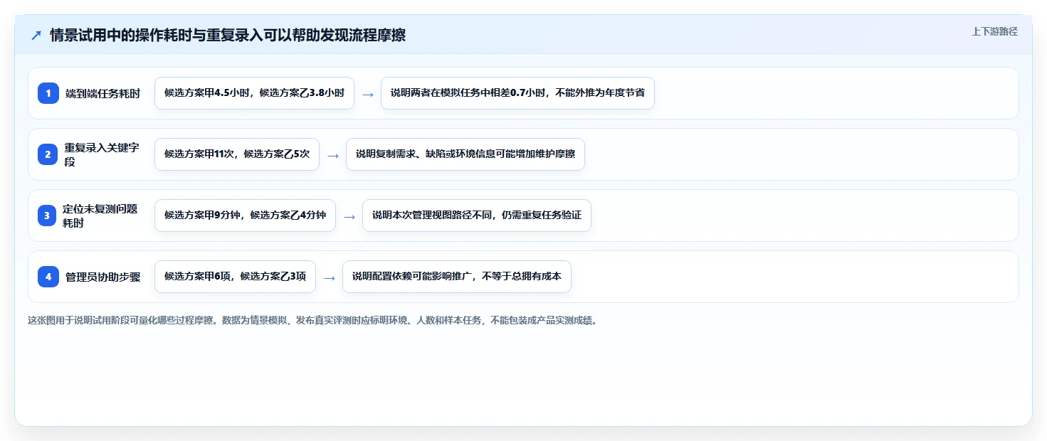 项目经理必看:2026年百度测试管理平台选型指南及7款热门工具盘点