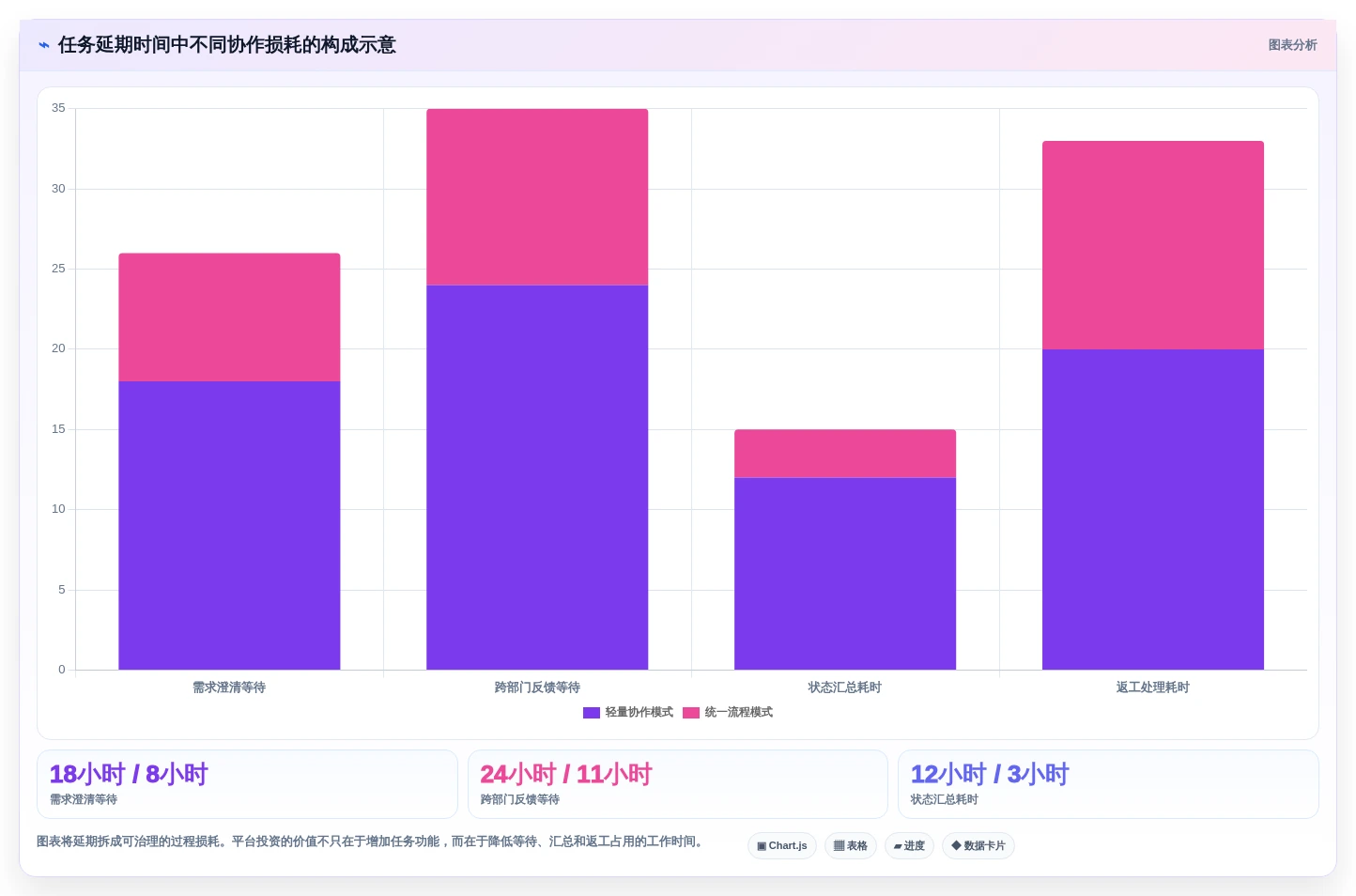 提升团队效率!2026年最值得投资的5款任务协同管理平台