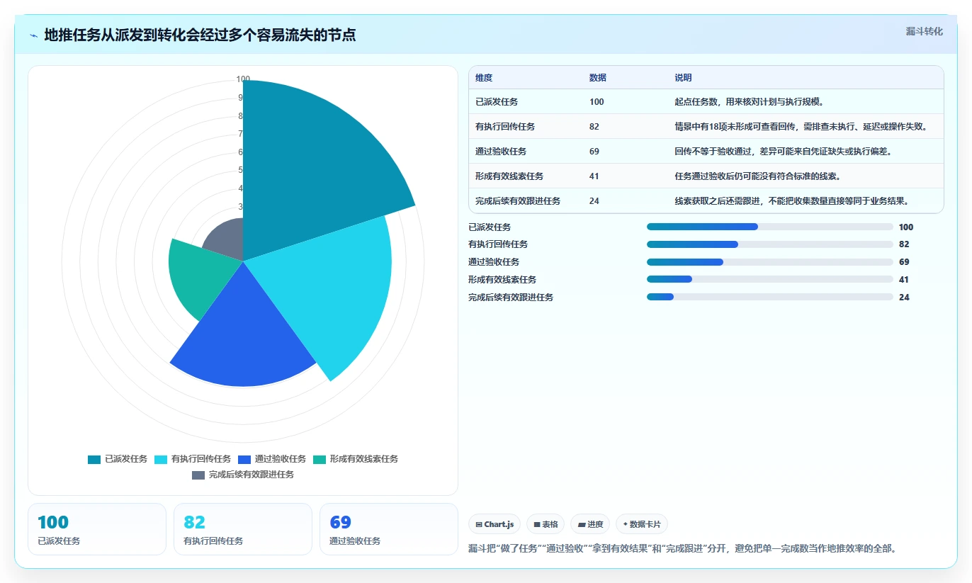 提升地推效率必备:2026年3款领先的地推任务管理系统推荐