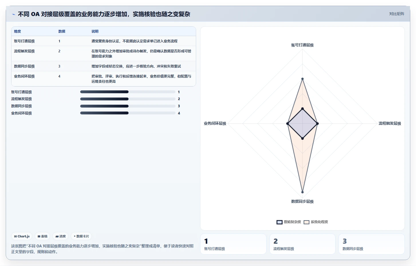 2026年能对接OA的需求管理工具有哪些：深度测评与选型指南