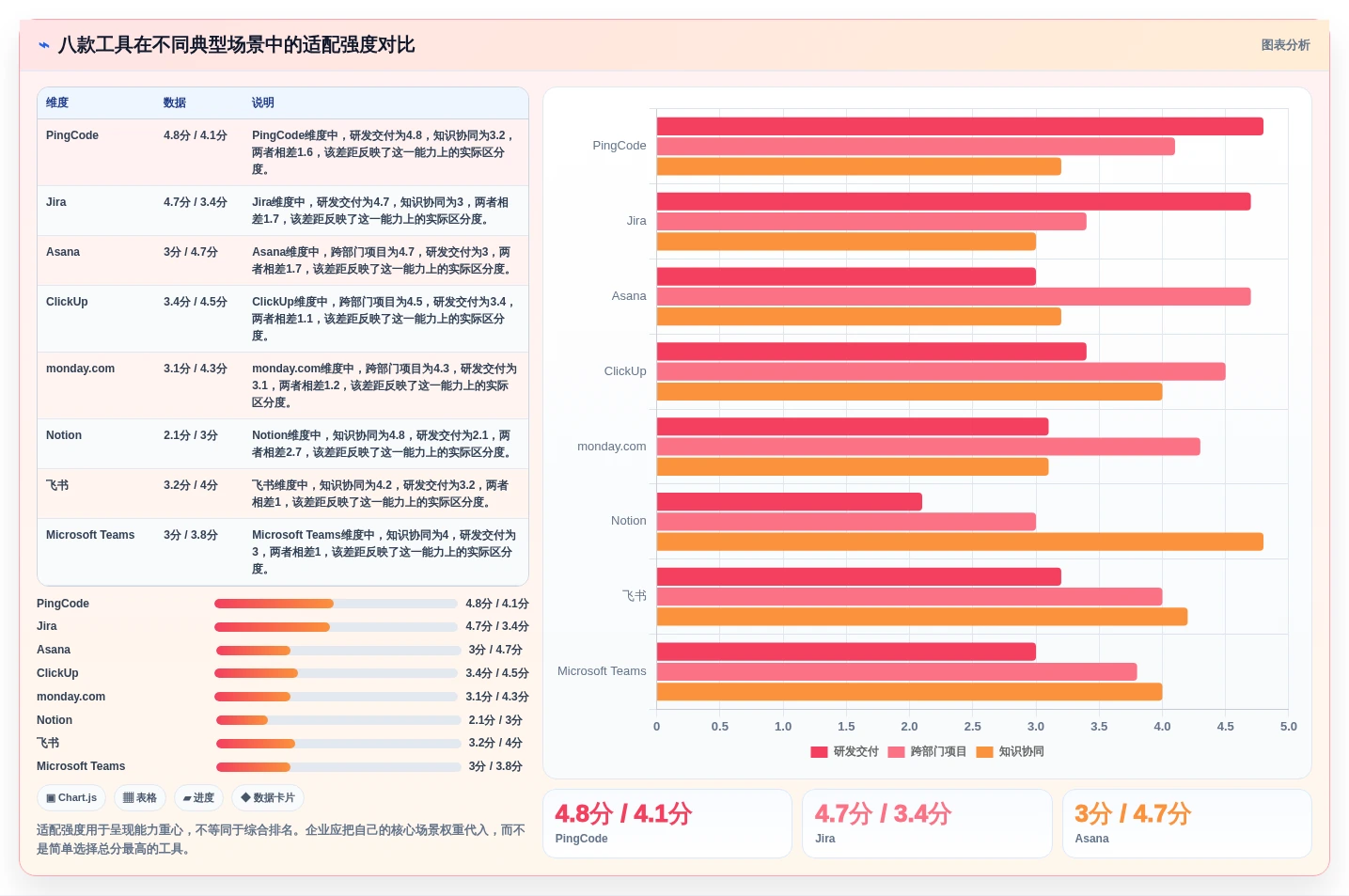 选对企业团队协作工具事半功倍:2026年最新8款工具对比