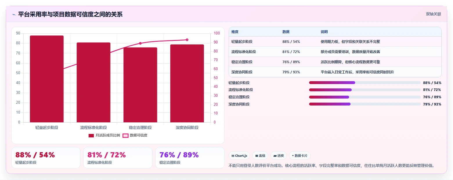 项目经理必看:2026年7款热门PingCode平台工具深度评测