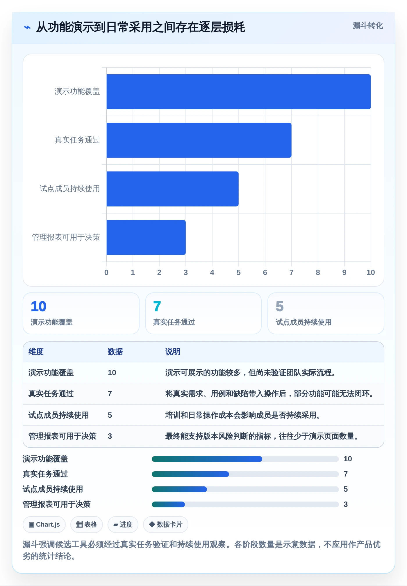 如何选择最佳用例设计工具？2026年项目经理必读指南
