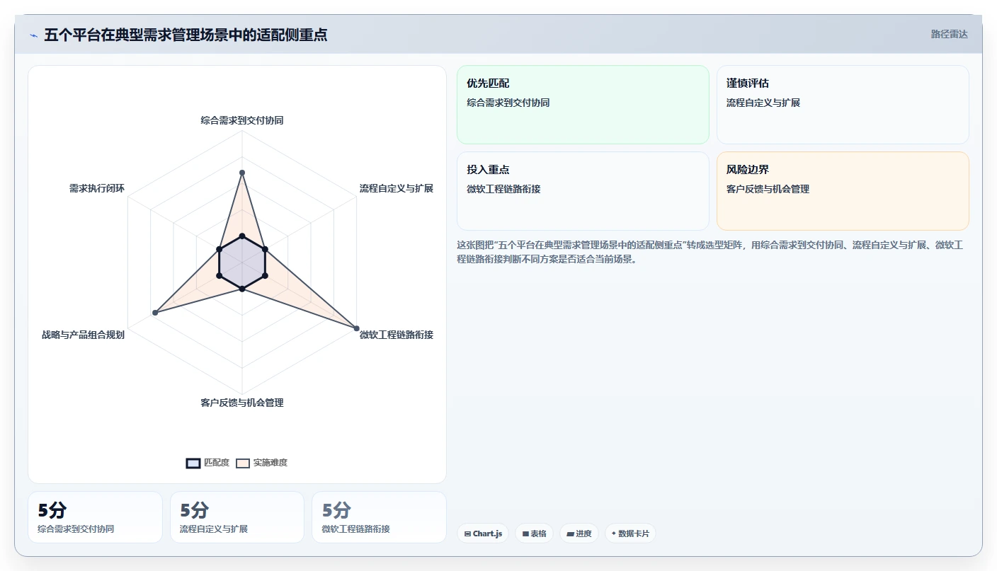 项目经理必读：2026年最受欢迎的5大it需求管理平台推荐