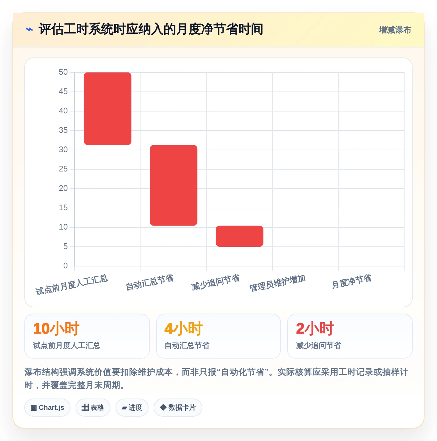 项目经理必看:2026年最受欢迎的5大腾讯工时管理系统推荐