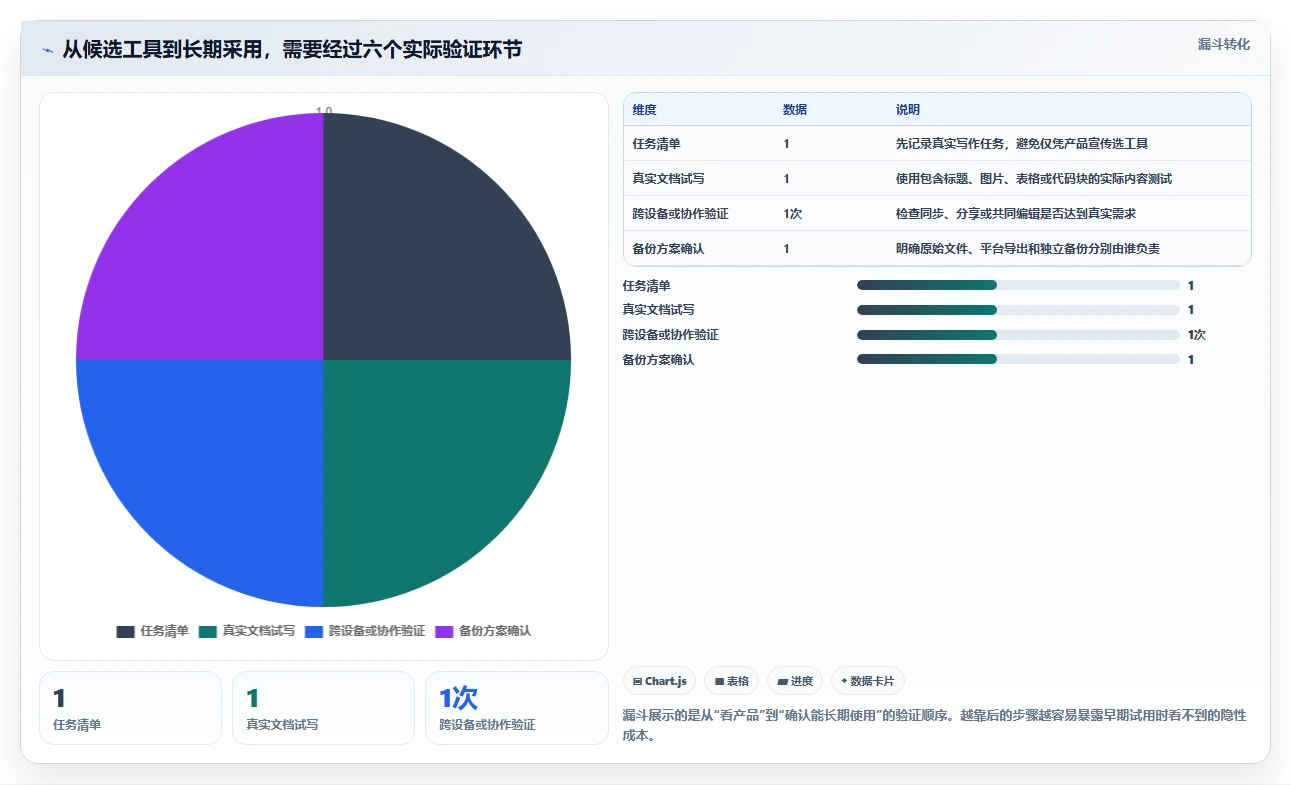 提升写作体验!2026年最受欢迎的5大markdown文档软件推荐