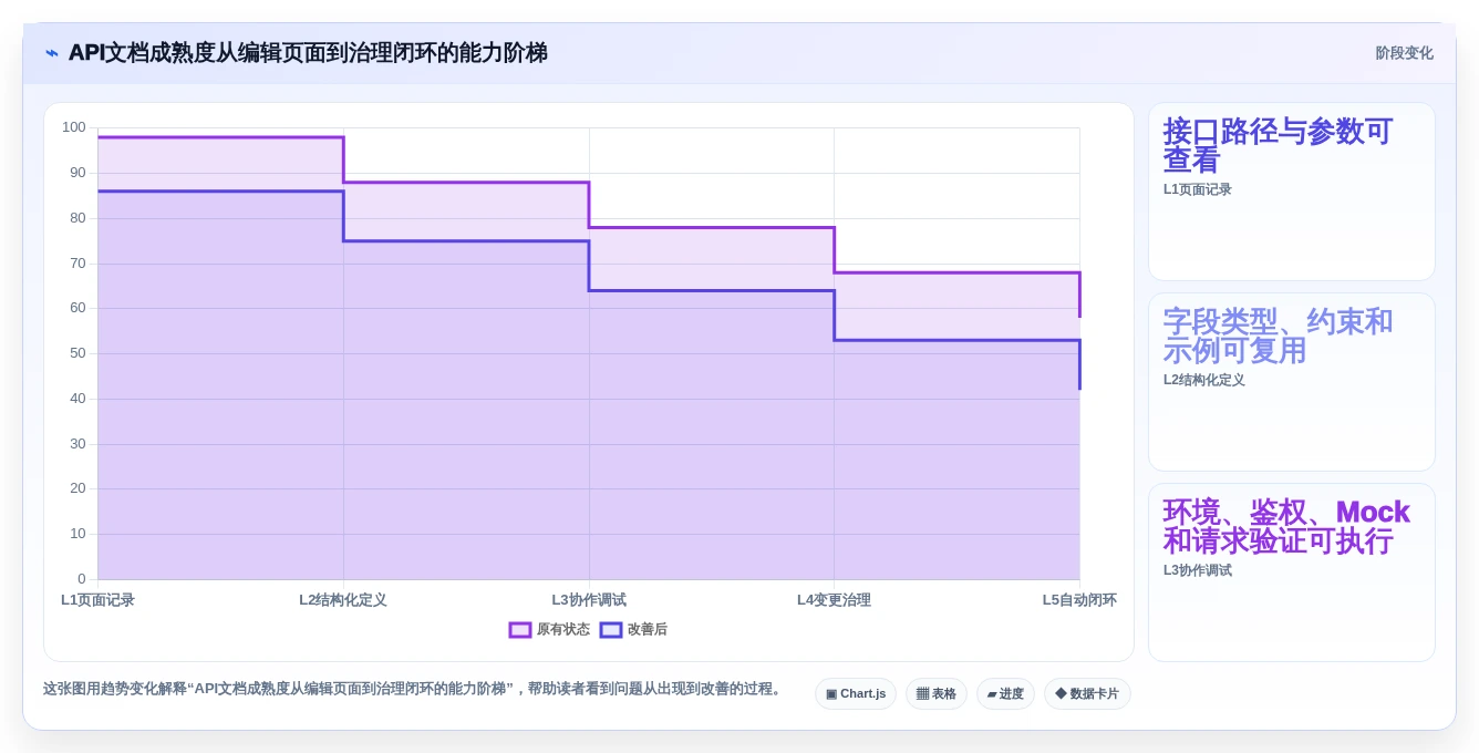 API文档管理升级:2026年7款好用的接口文档编写工具选型指南