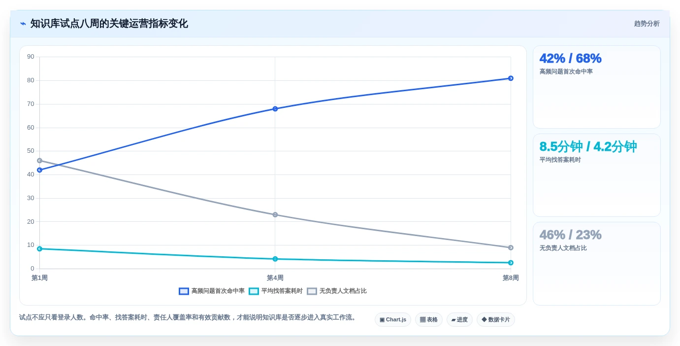打造智慧团队:2026年7款热门搭建知识库的软件深度评测