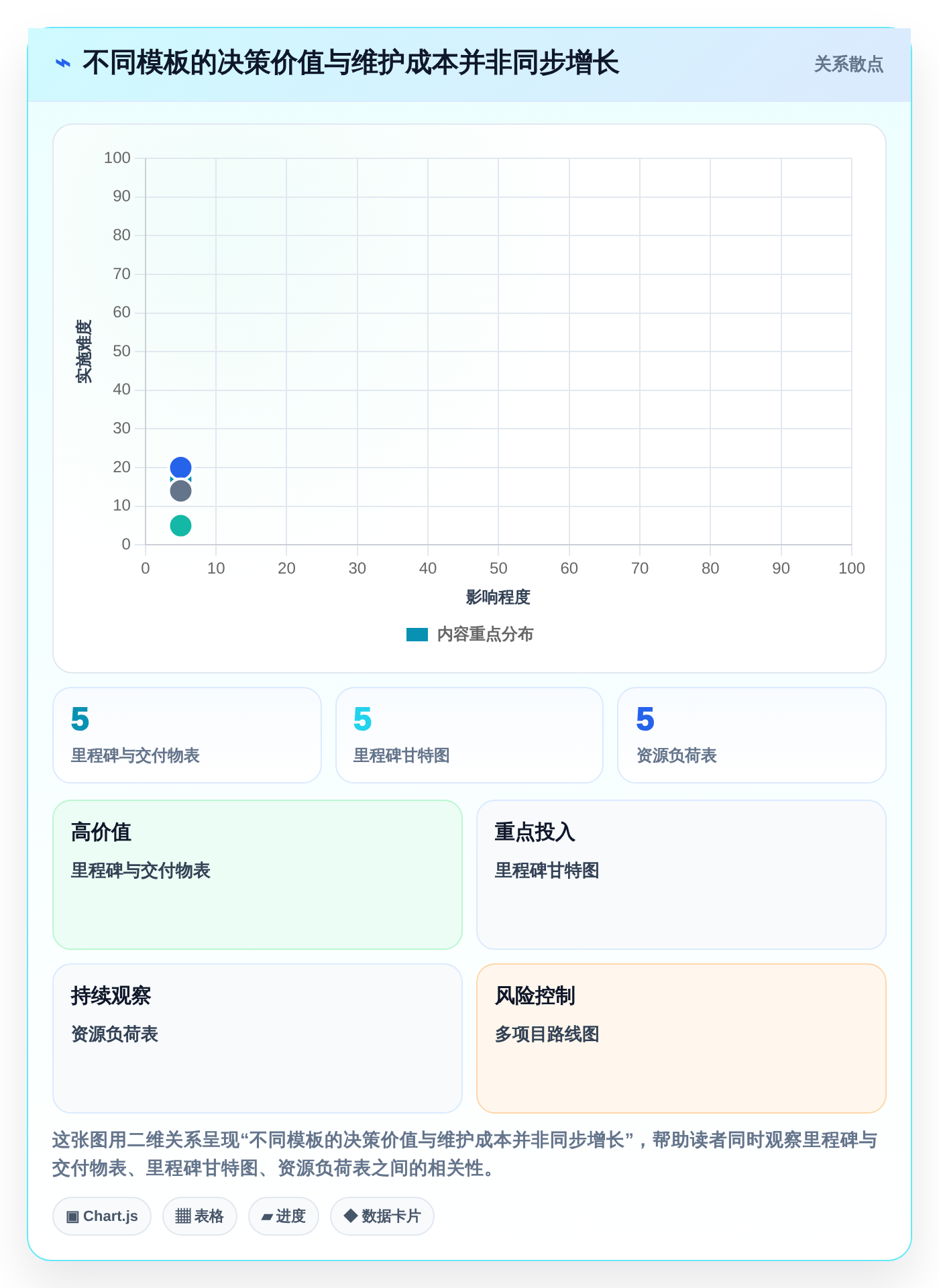 2026年研发管理利器:7款顶级项目周期管理进程表excel模板深度评测