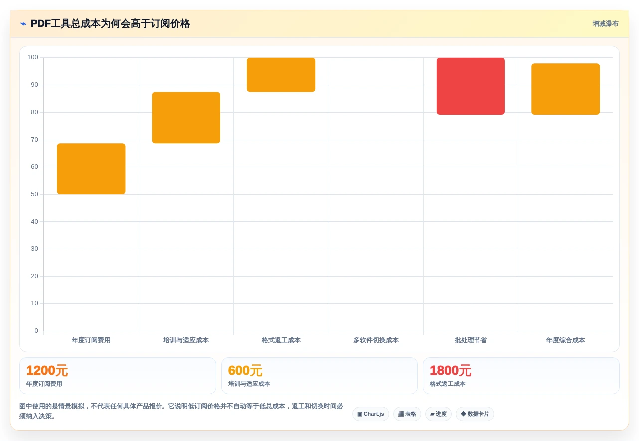 2026年PDF文档管理软件大比拼:6款精选工具助你提升效率