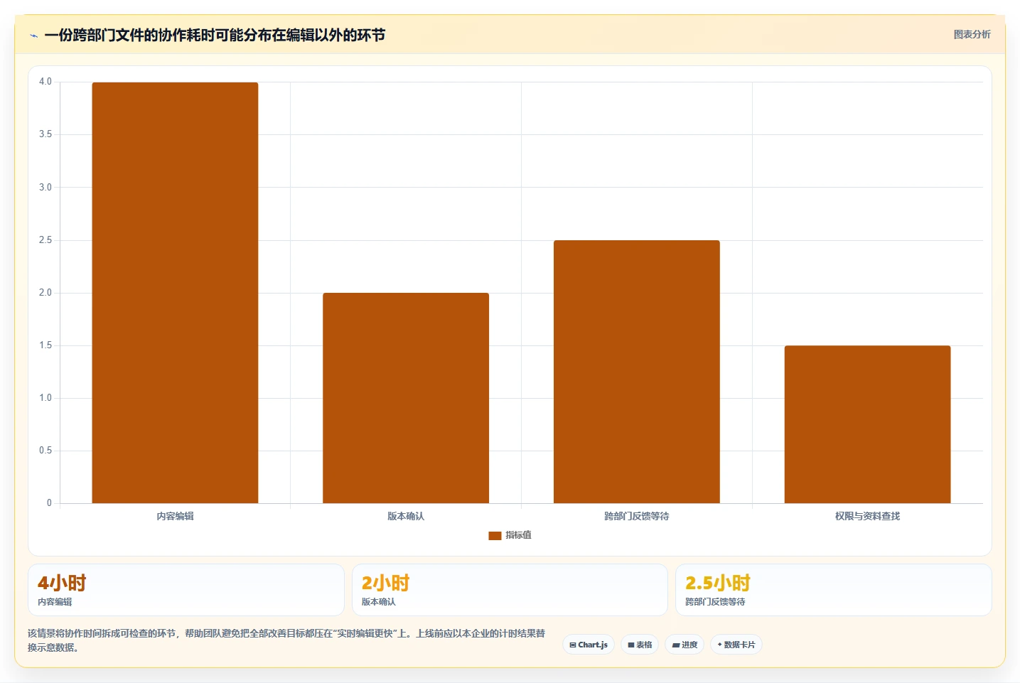 企业协作新纪元：2026年最值得投资的5大文档协同管理平台工具