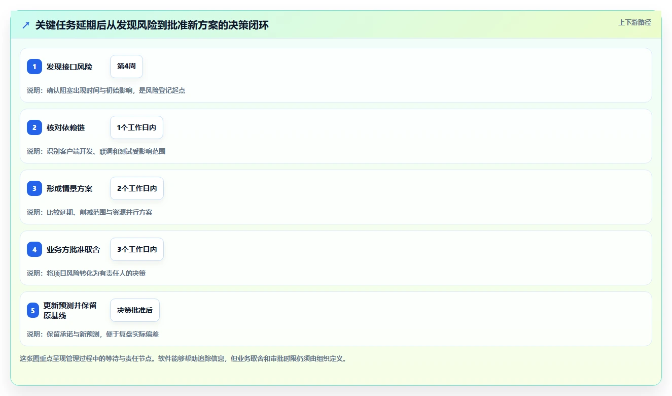 精准把控项目节奏:2026年度7款管理进度的软件有哪些工具深度评测