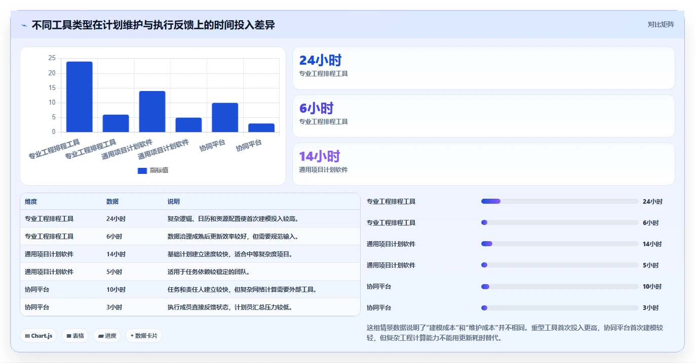 项目经理必看:如何从8款热门双代号网络图进度计划编制软件中选出最适合的一款?