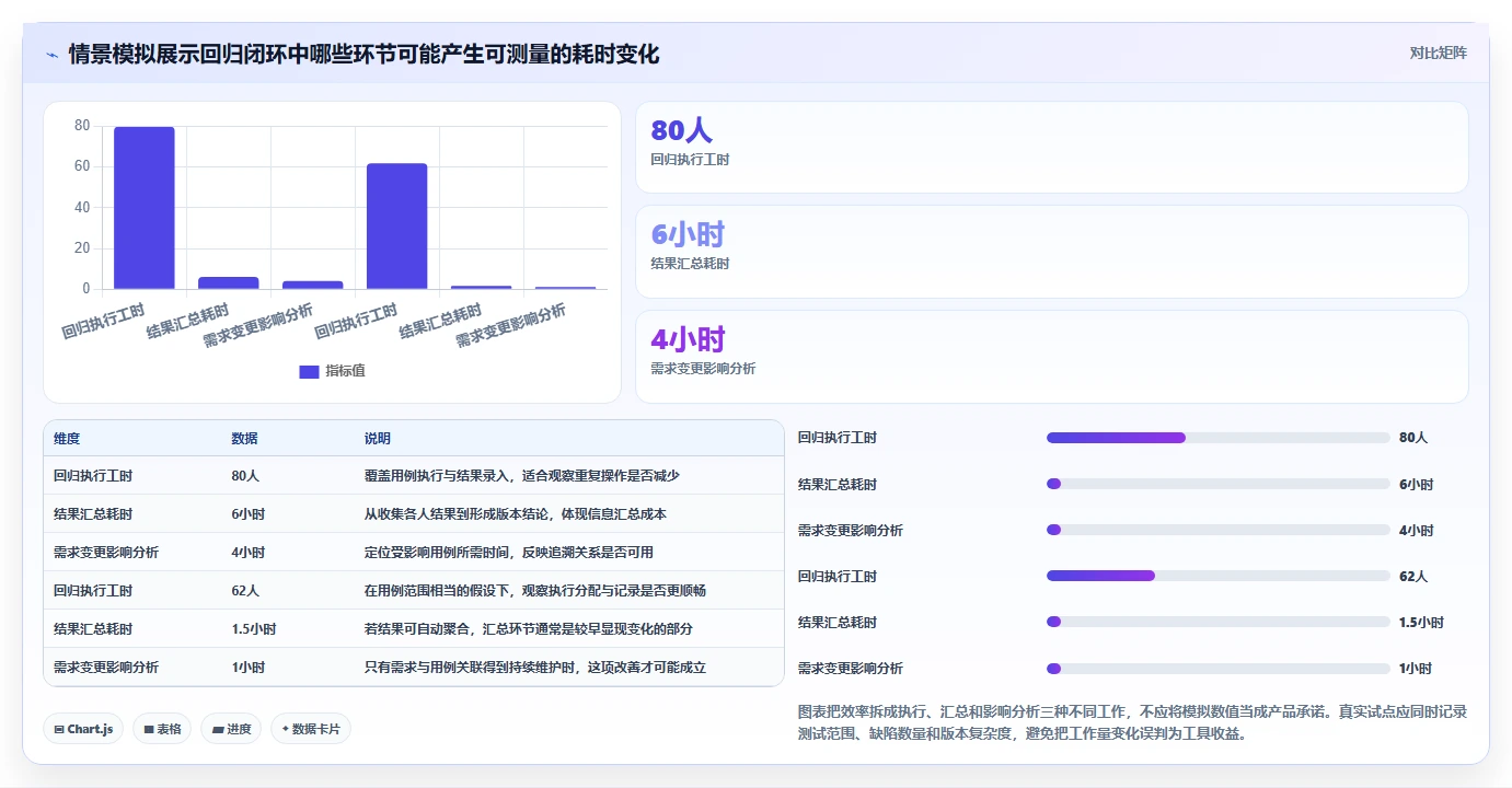 项目管理效率翻倍！8款热门一个完整的测试用例推荐
