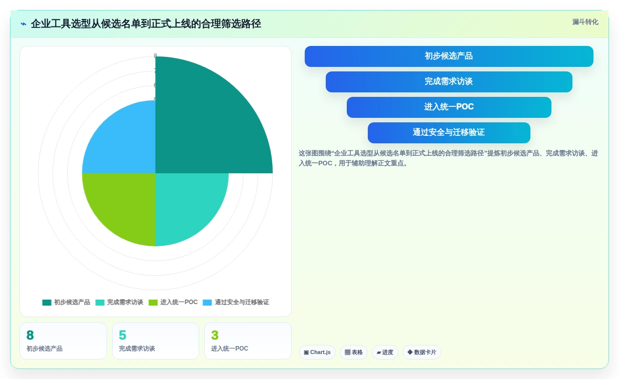 2026年需求管理工具测评:主流产品对比、选型要点与避坑清单
