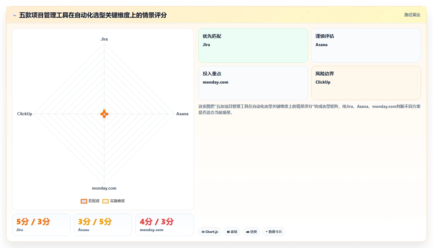 2026流程自动化的项目管理工具哪家好？五款主流产品测评与选型指南