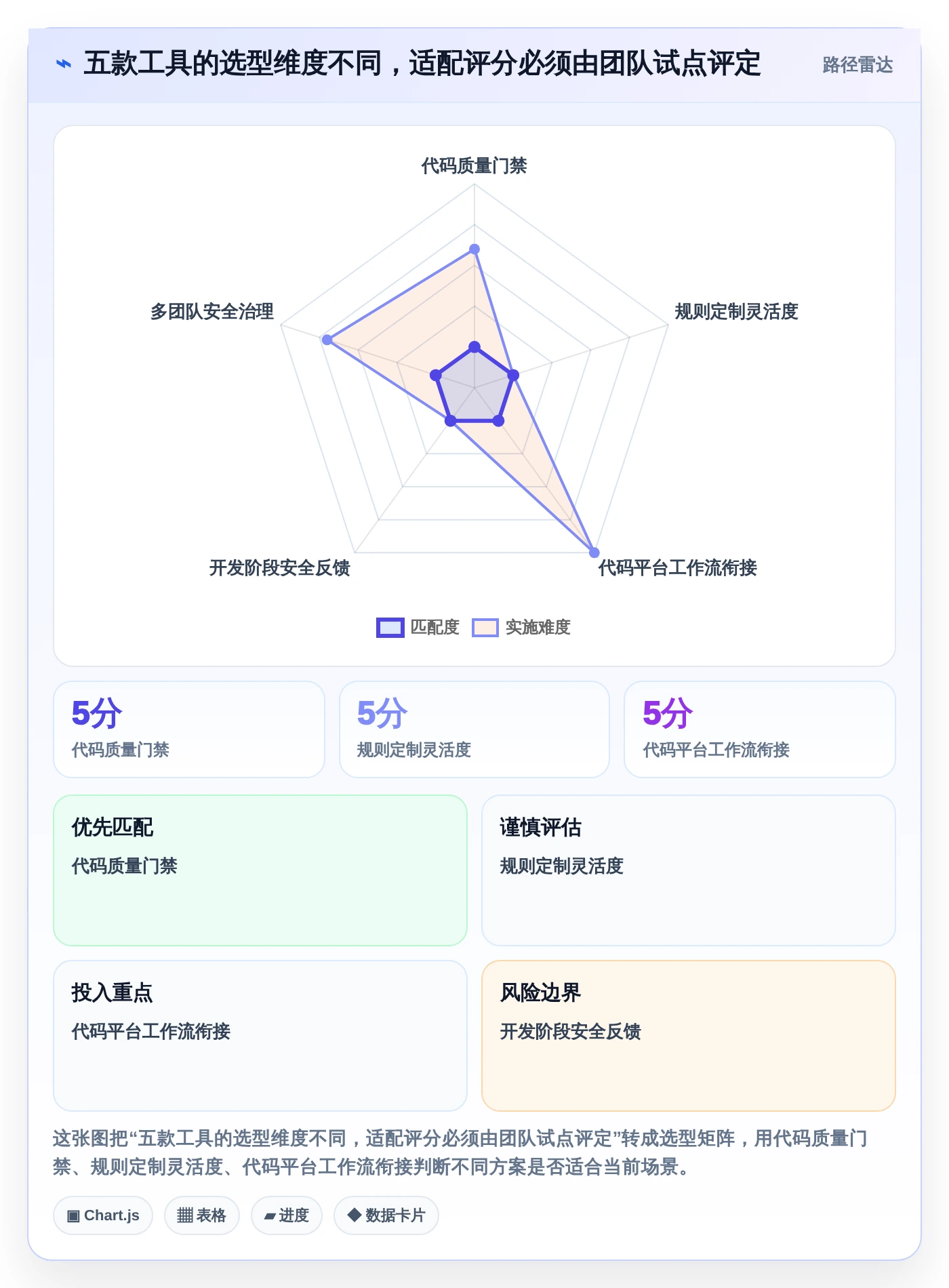 提升研发效率必备:2026年最值得投资的5款代码bug检测软件