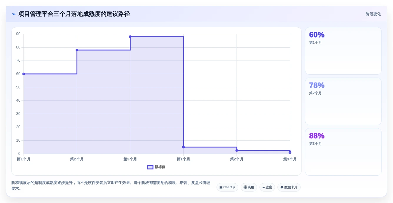 项目经理必读:2026年最受欢迎的5大planner项目管理软件推荐