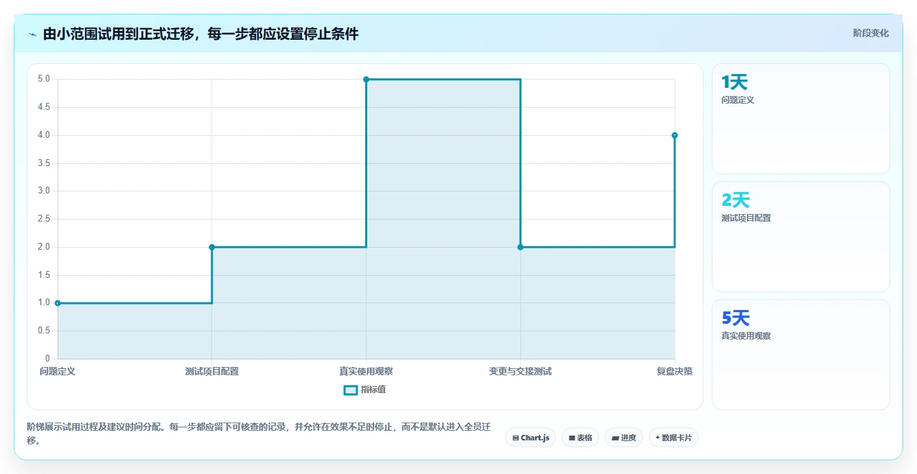 项目管理效率倍增:2026年必备的7款日历管理任务管理平台工具盘点