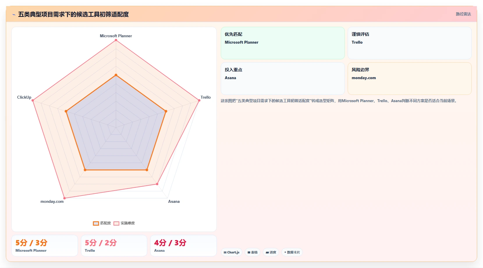 项目经理必读：2026年最受欢迎的5大planner项目管理软件推荐