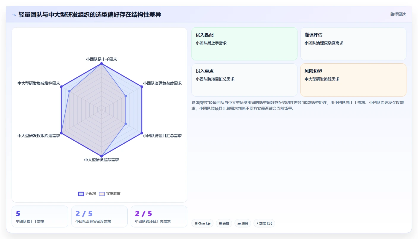 项目经理必备指南：如何选择适合你的项目管理工具？2026年最新评测