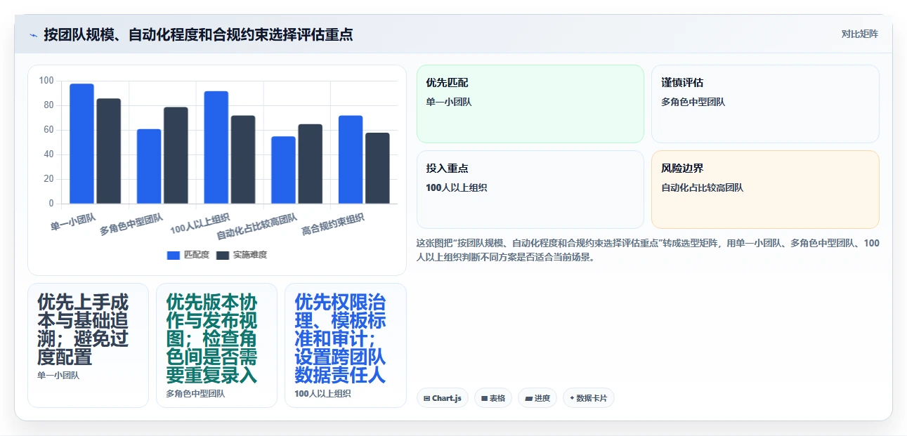 项目管理利器：如何选择最适合你的测试用例和bug关联软件？2026年选型指南