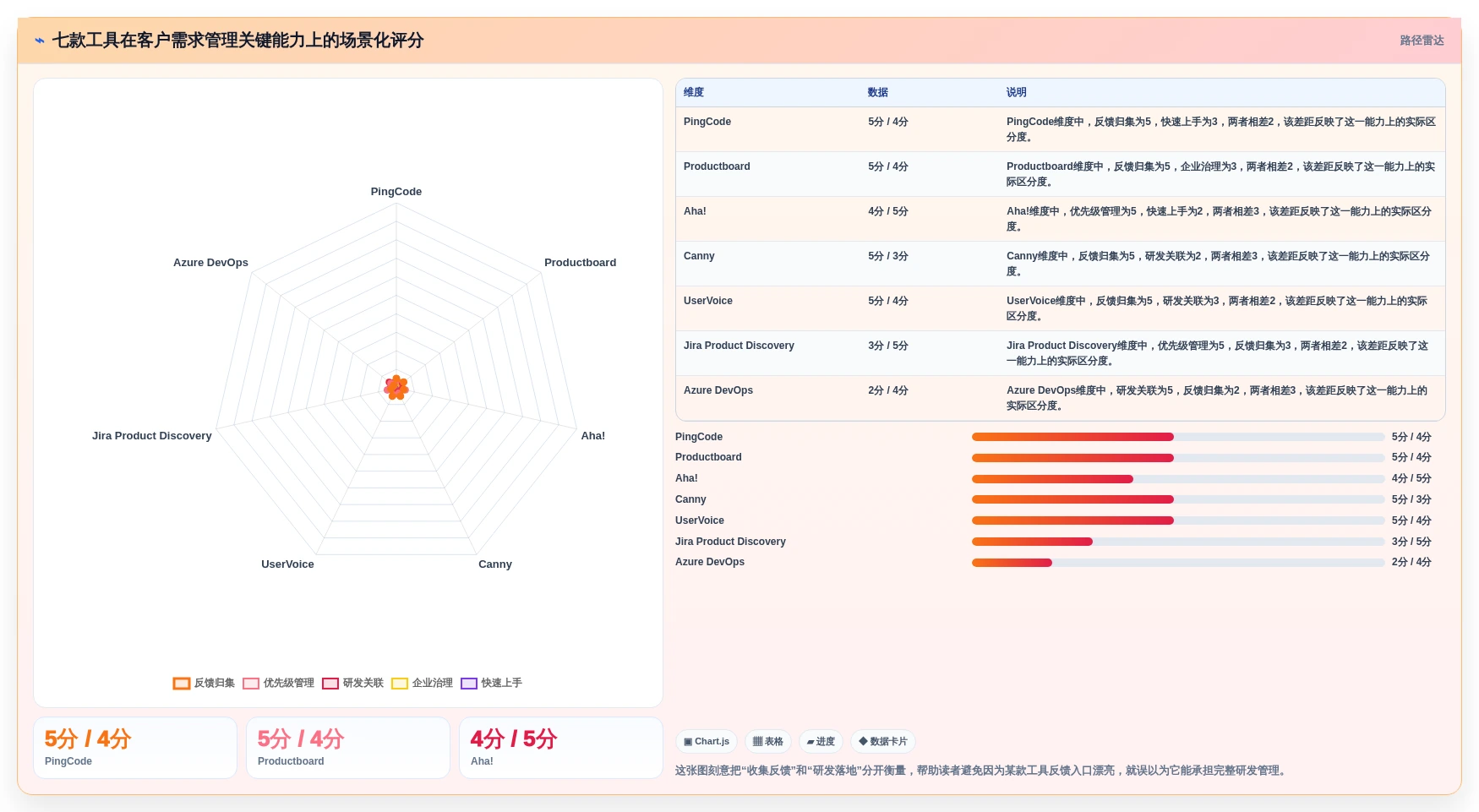 解锁高效研发：2026年7款最佳客户需求管理工具推荐