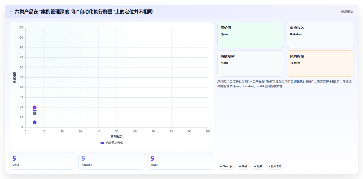 2026年必看：6大自动生成测试案例工具对比，哪个最适合你？