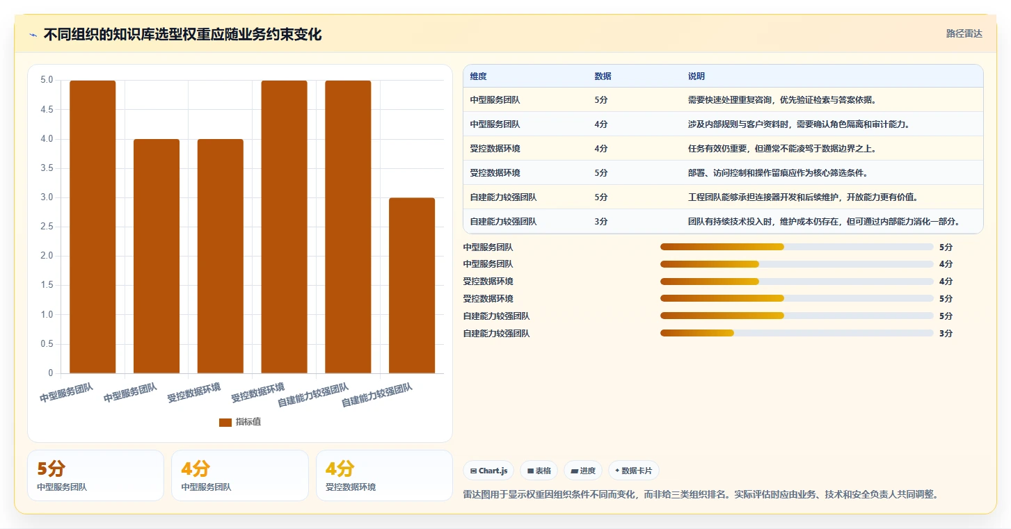 如何选择适合企业的知识库系统？2026 年工具选型指南