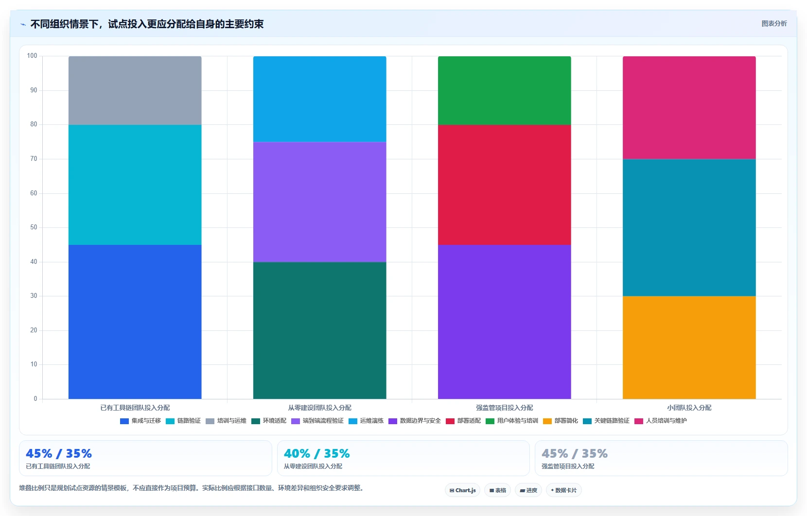 2026年信创开发实验平台大盘点:6款最受欢迎的研发管理工具