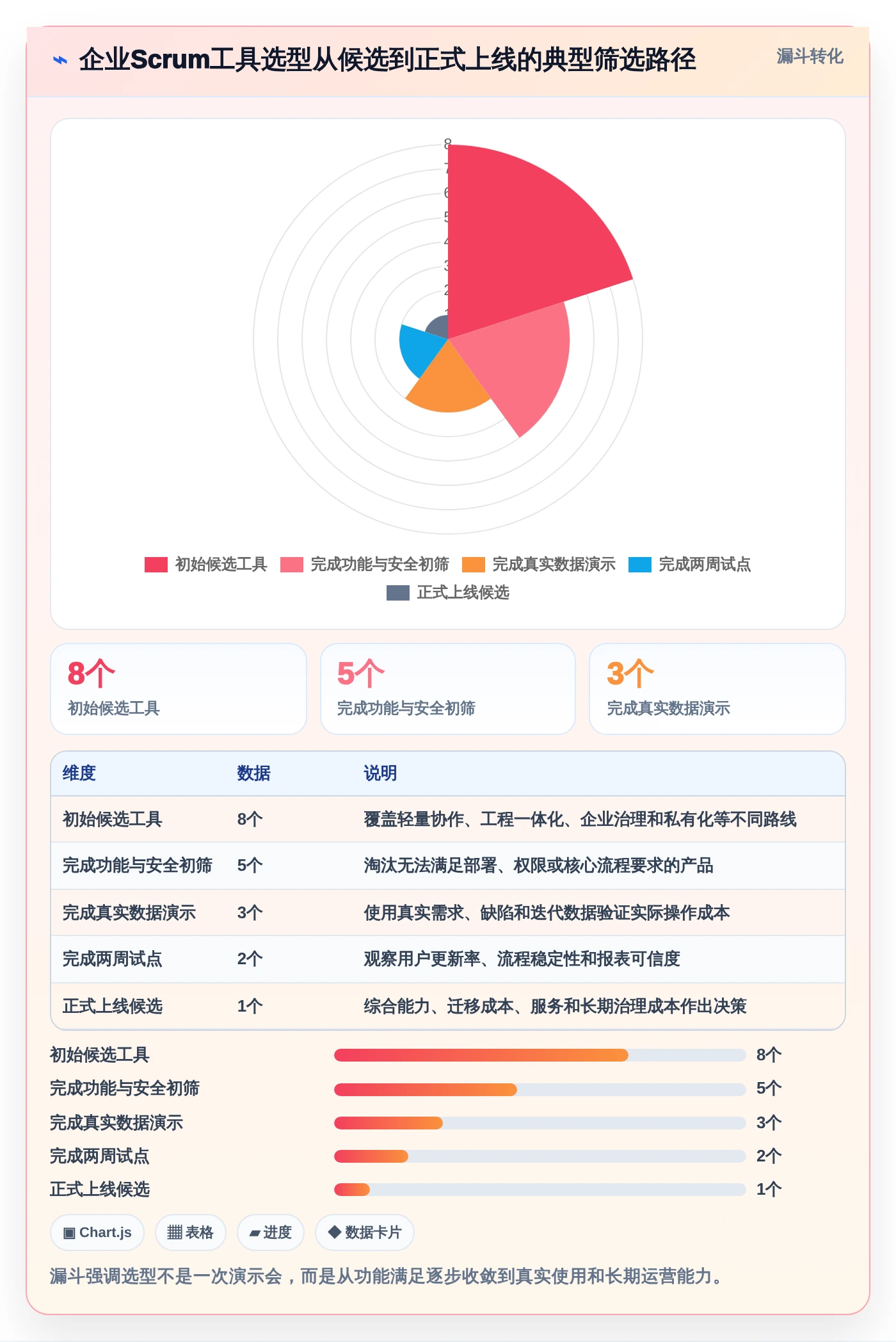 提升研发效率必备:2026年值得关注的8大敏捷开发Scrum工具推荐