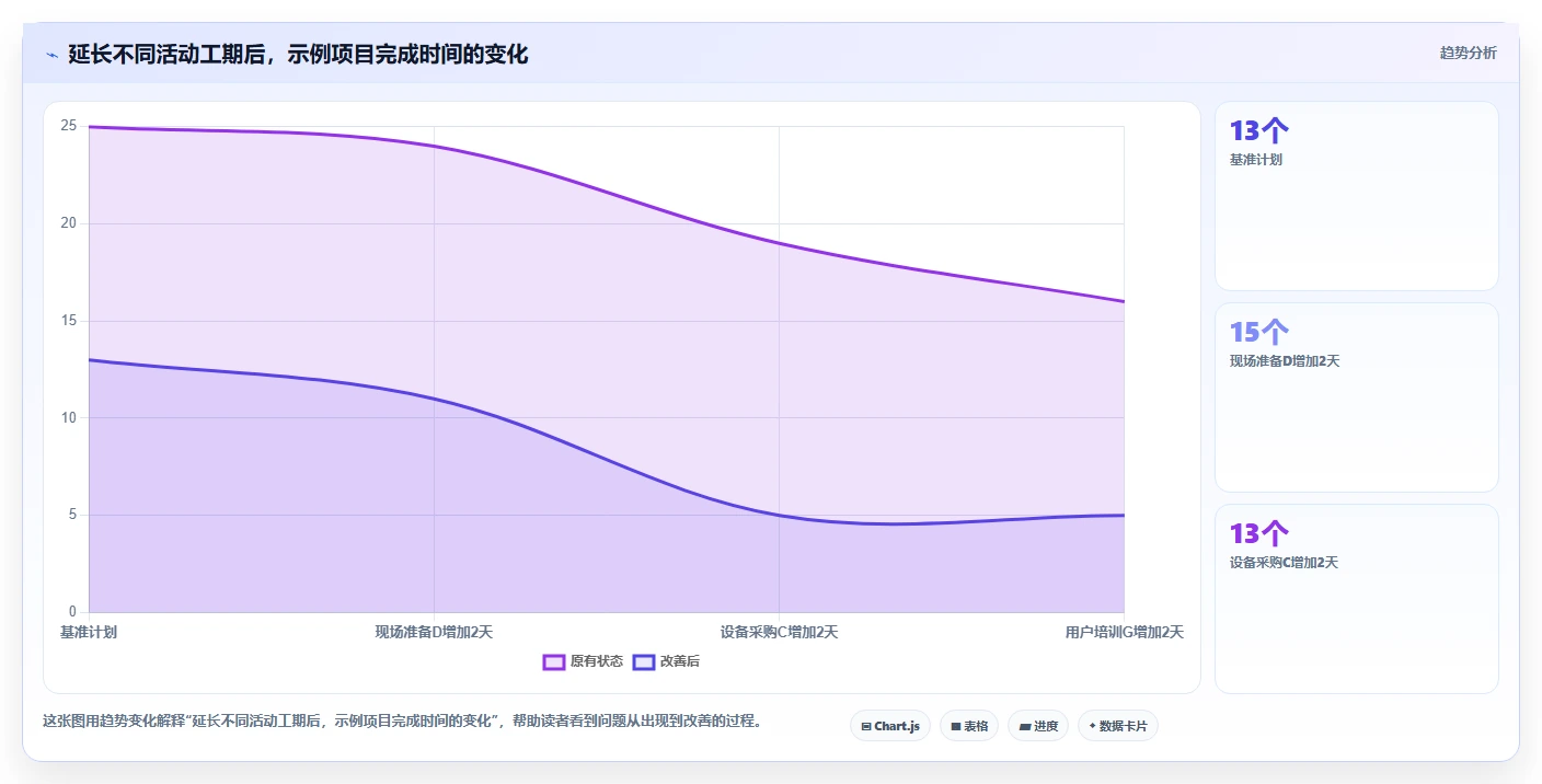 项目经理必看:2026年如何选择最适合的项目管理ADM图工具?