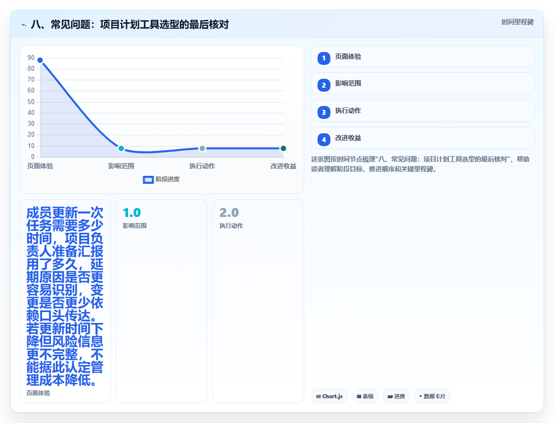 八、常见问题:项目计划工具选型的最后核对