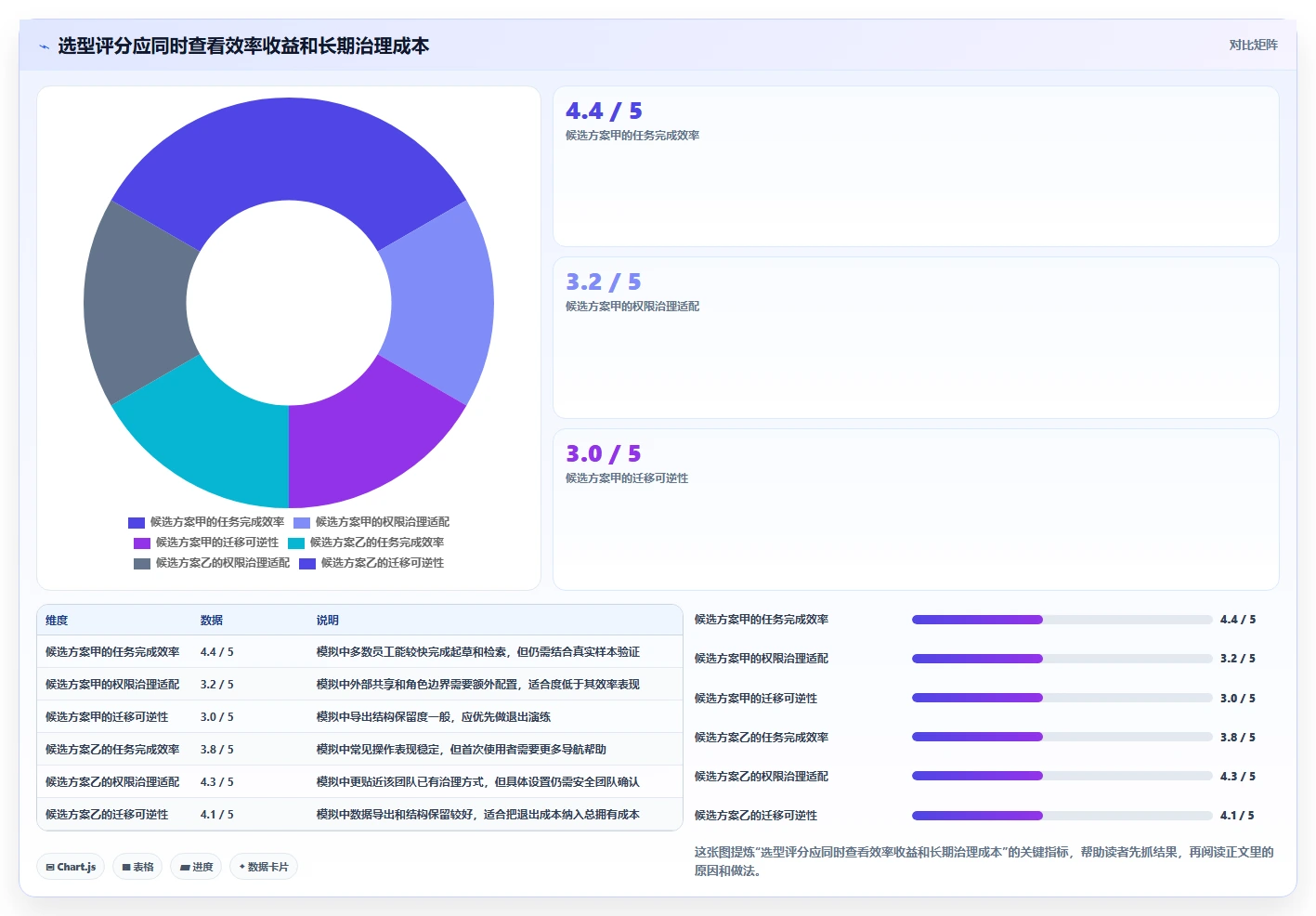 团队协作新趋势:2026年最值得投资的5大好的文档工具