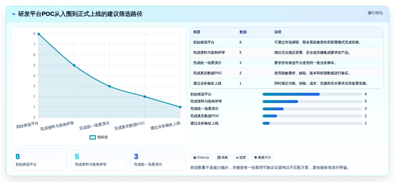 解密2026年汽车研发管理平台选型指南:8大必备功能全面分析