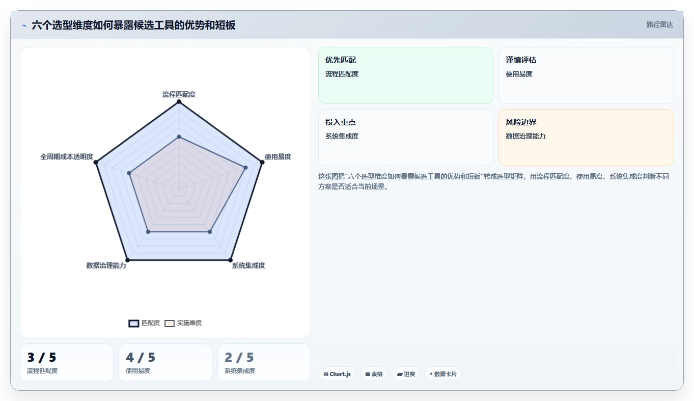 企业管理升级指南:2026年最值得投资的7款内部管理工具