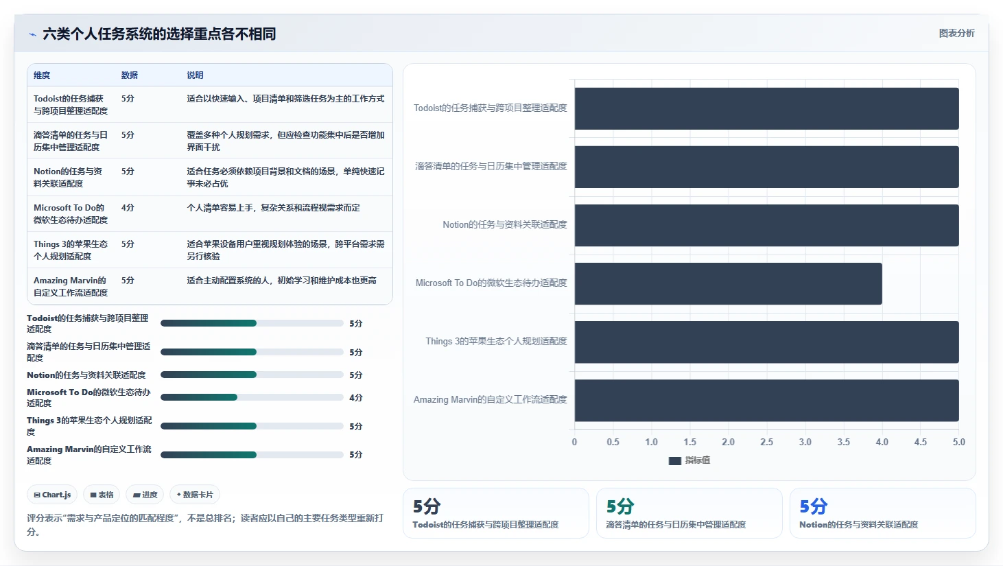 2026年效率革命：6大个人进度管理软件深度对比