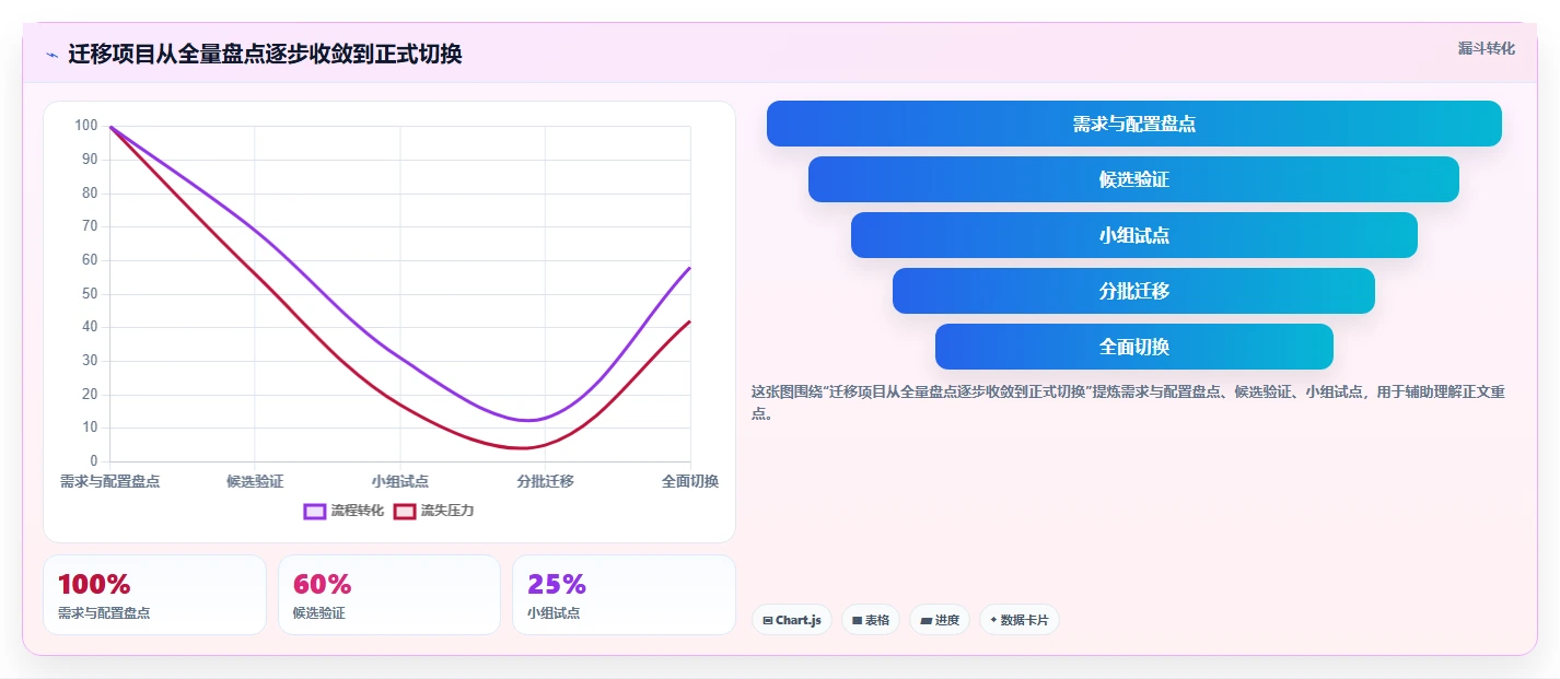 2026年 Jira 替代方案精选:7款企业级研发管理平台迁移指南