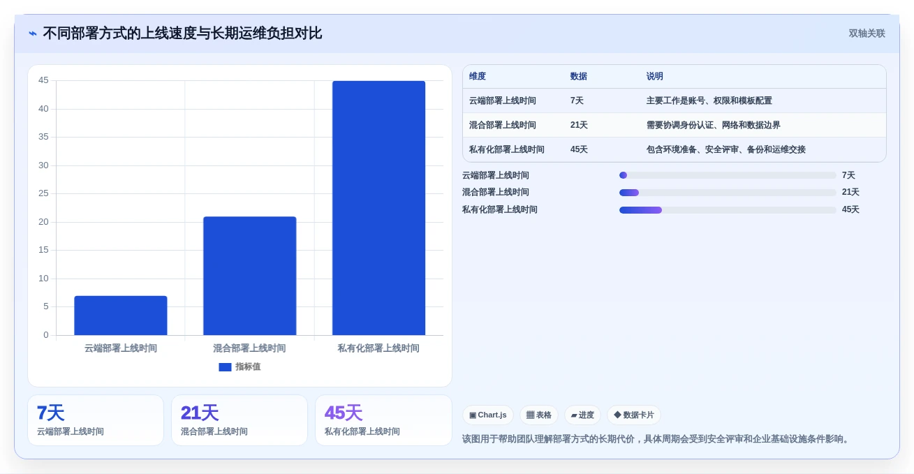 提升团队协作效率:2026年值得关注的7款小型项目管理软件推荐