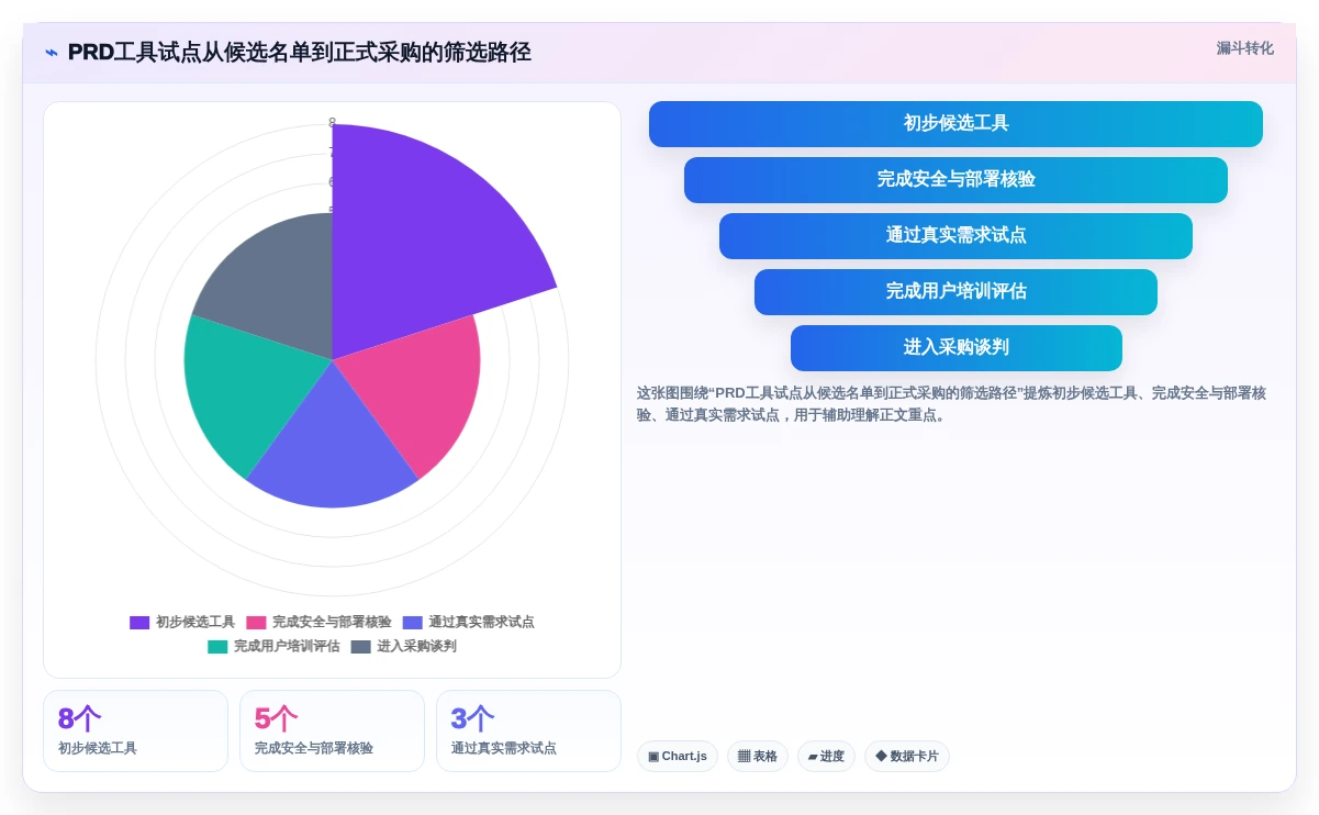 提升产品设计效率:2026年值得关注的8大prd文档编写软件工具盘点
