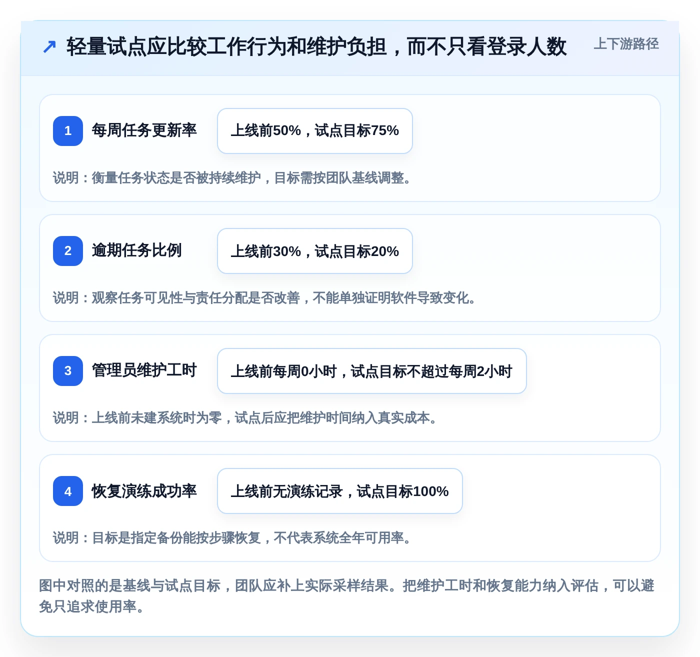 2026年效率之选:6大nas项目管理软件工具对比与推荐