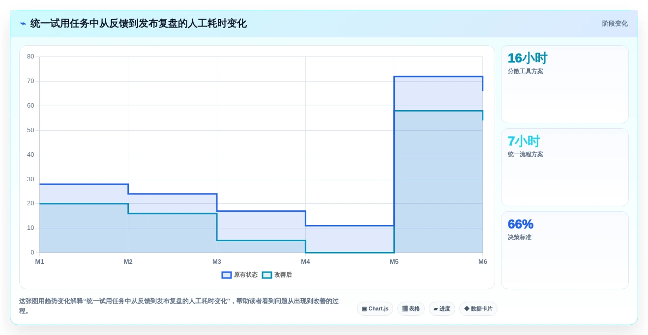 2026年产品管理系统选型指南:6款全流程工具对比与推荐