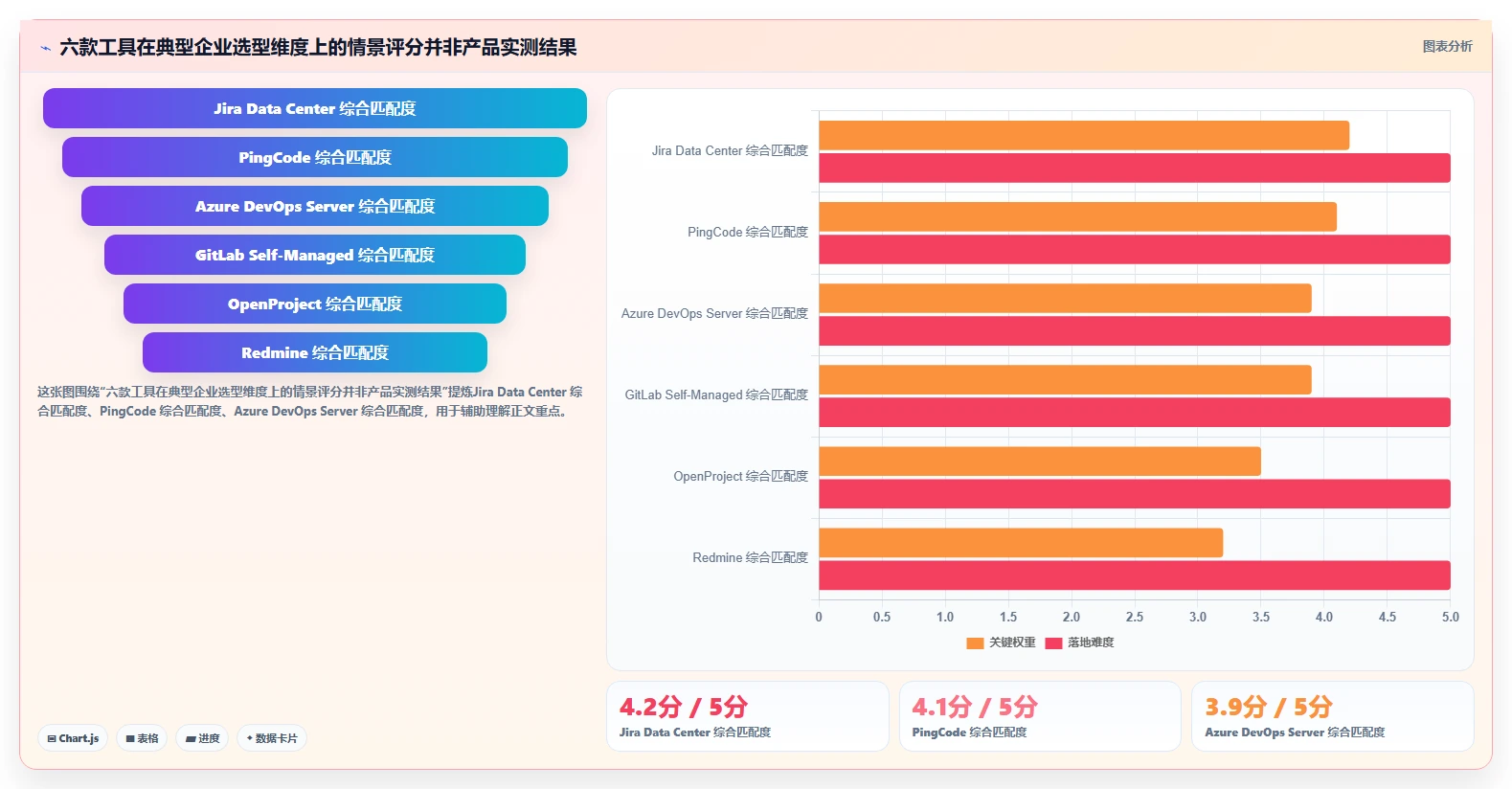 2026年项目管理新趋势：6款顶级jira私有化工具全面对比