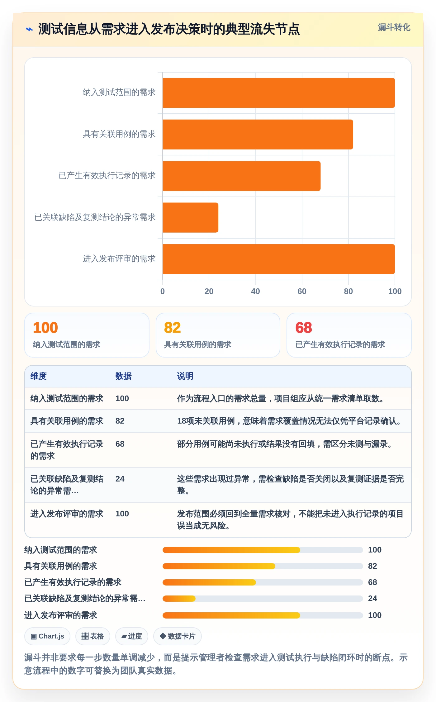 项目经理必看:2026年百度测试管理平台选型指南及7款热门工具盘点